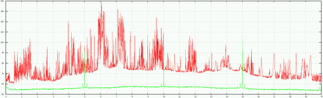 [spectrum 0 - 20 MHz]