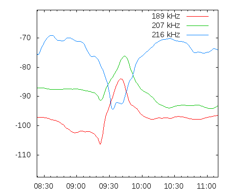 [longwave signals plot]