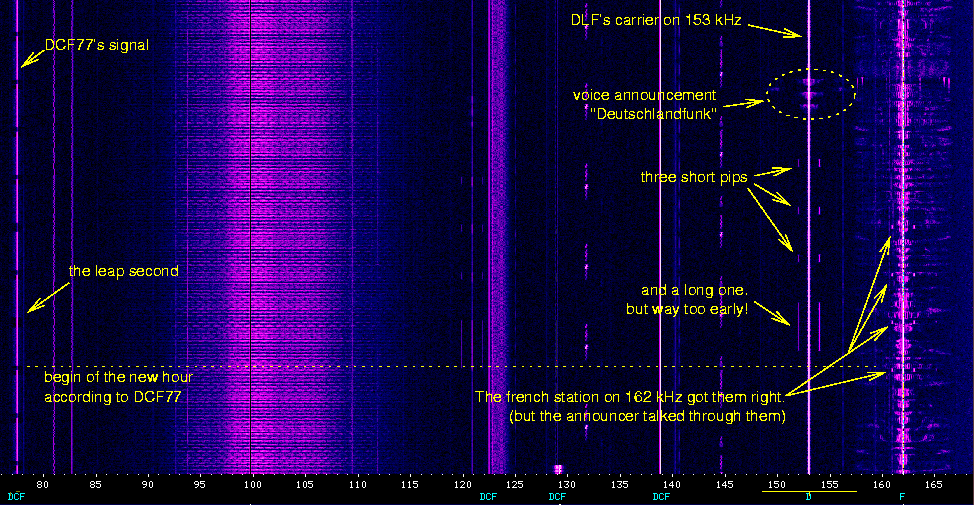 [longwave AM stations]