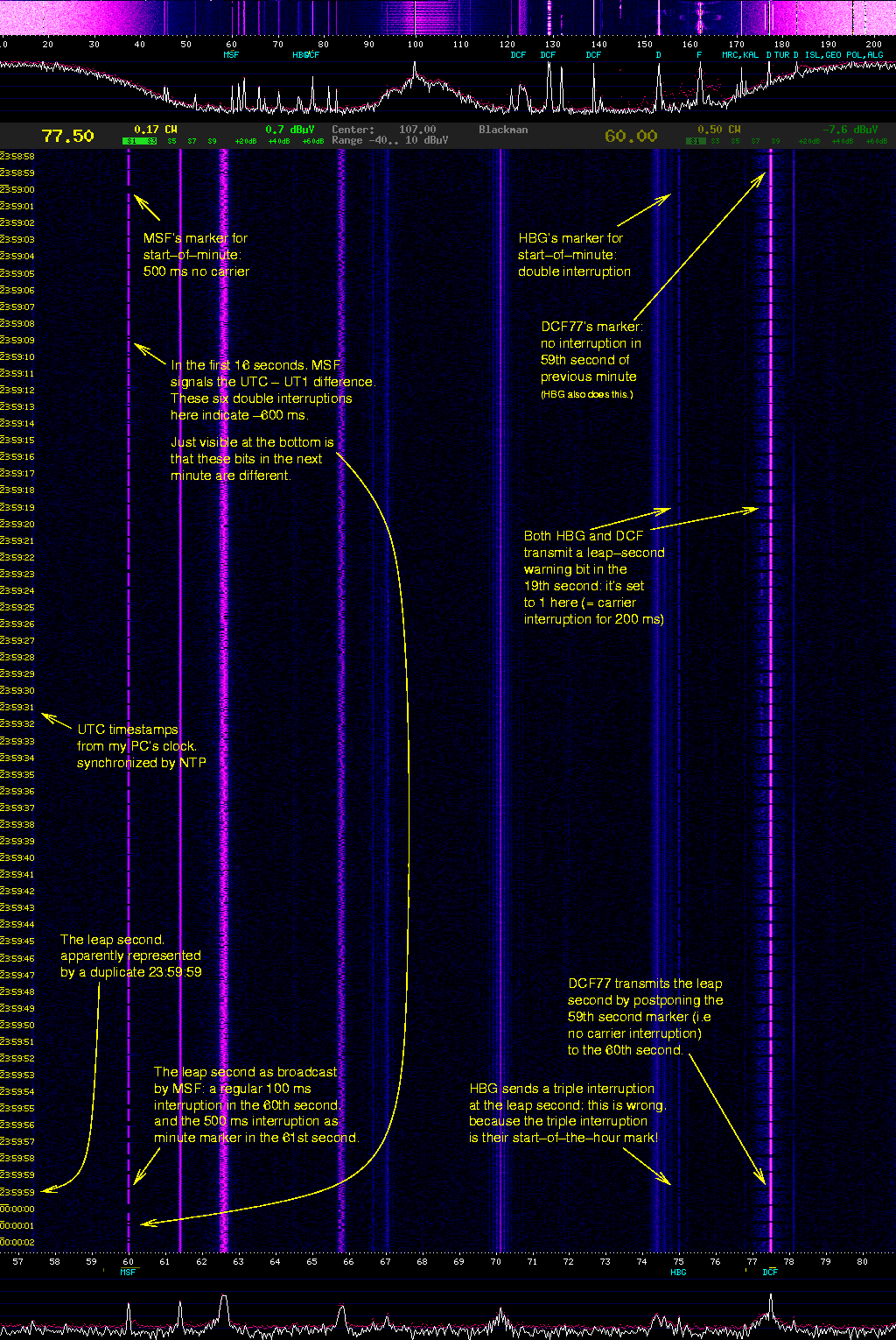 [waterfall showing MSF, HBG and DCF]