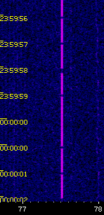 [waterfall showing DCF77]