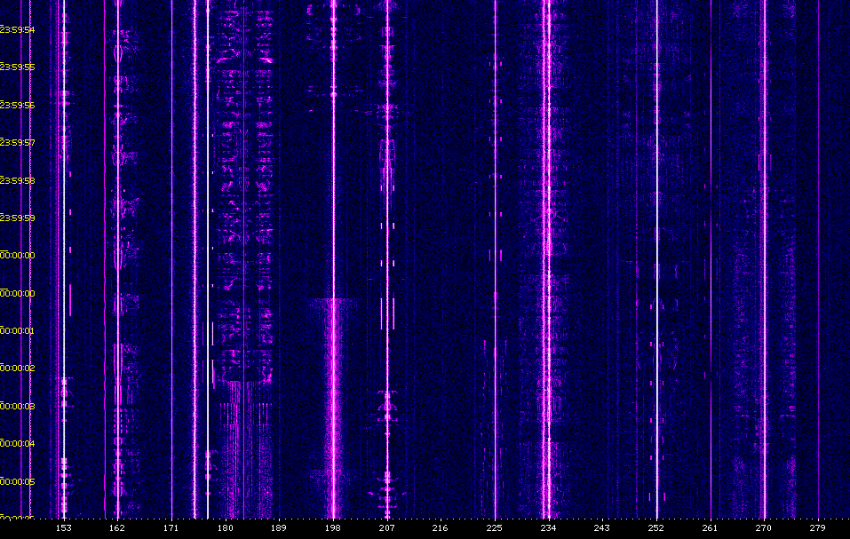 [waterfall showing the longwave broadcast band]