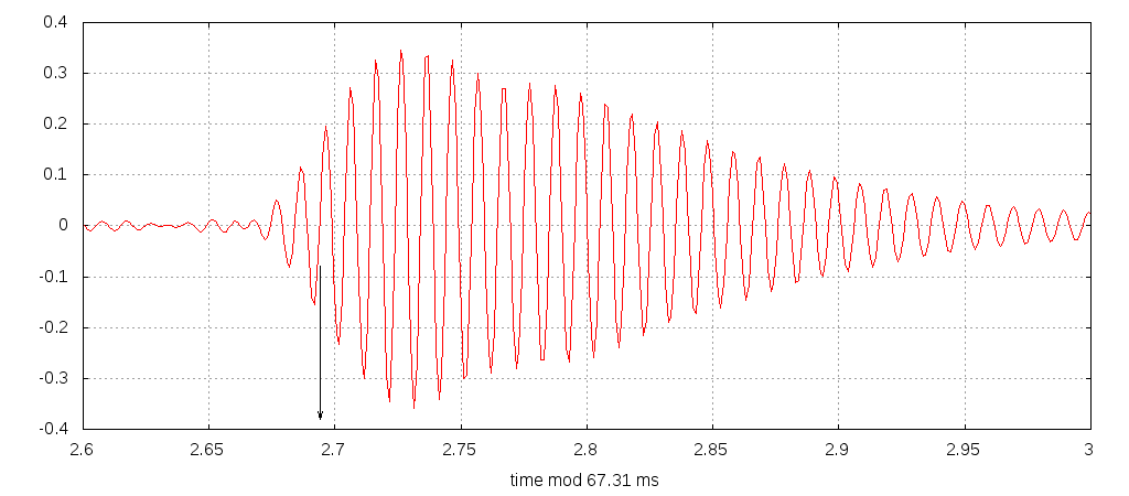 [received signal, single pulse]