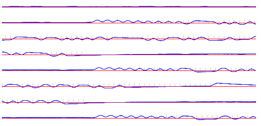 [phase plot]