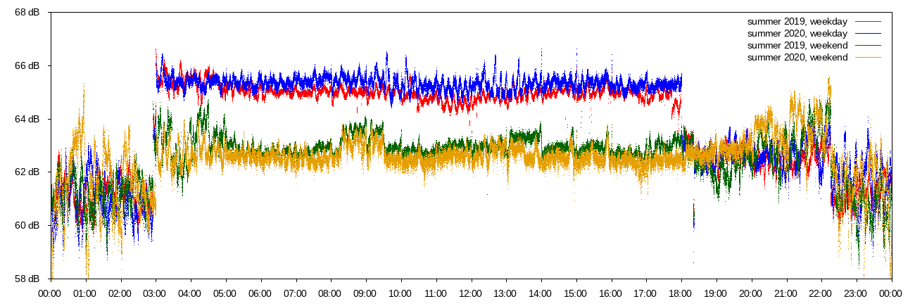 [received signal strength, 1 day]