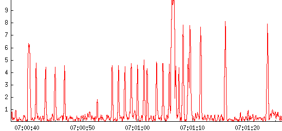 [plot showing two signals on 183.3 Hz]