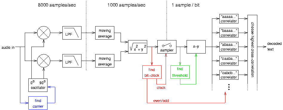 [block diagram]