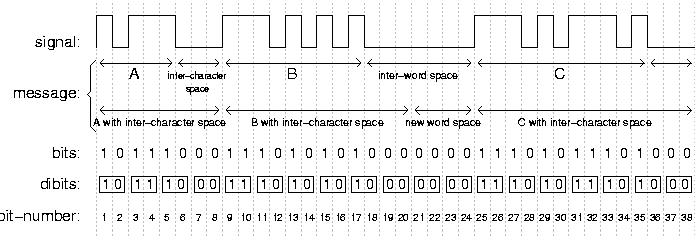 [timing diagram]