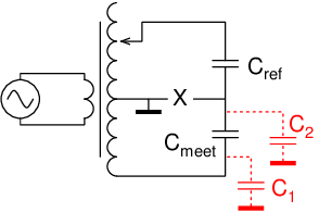 [capacitance measurement principle]