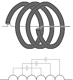 [coaxial trap principle]