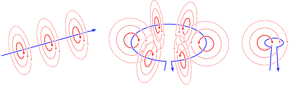 [inductance of a wire loop]