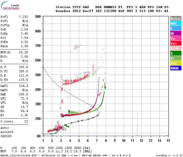 [Dourbes ionogram]