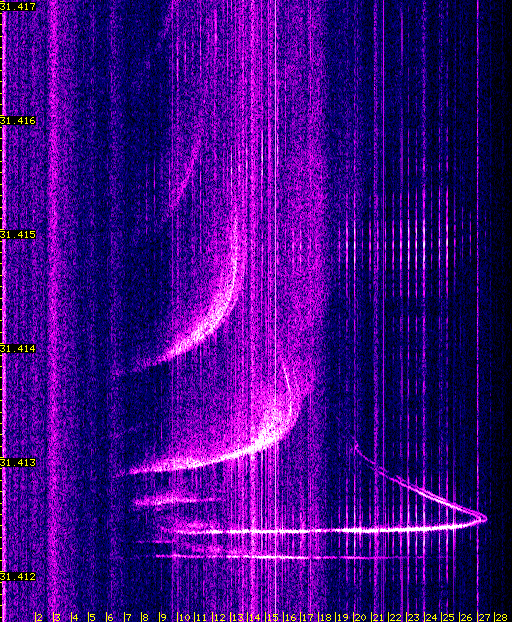 [ionogram Twente/Boden]