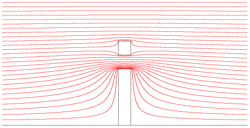 [equipotential surfaces around a mast]