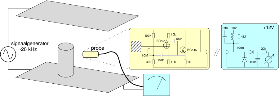 [potential measurement setup]