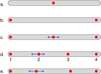 [a few electrons on a conducting rod]