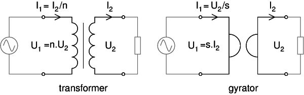 [transformer and gyrator]