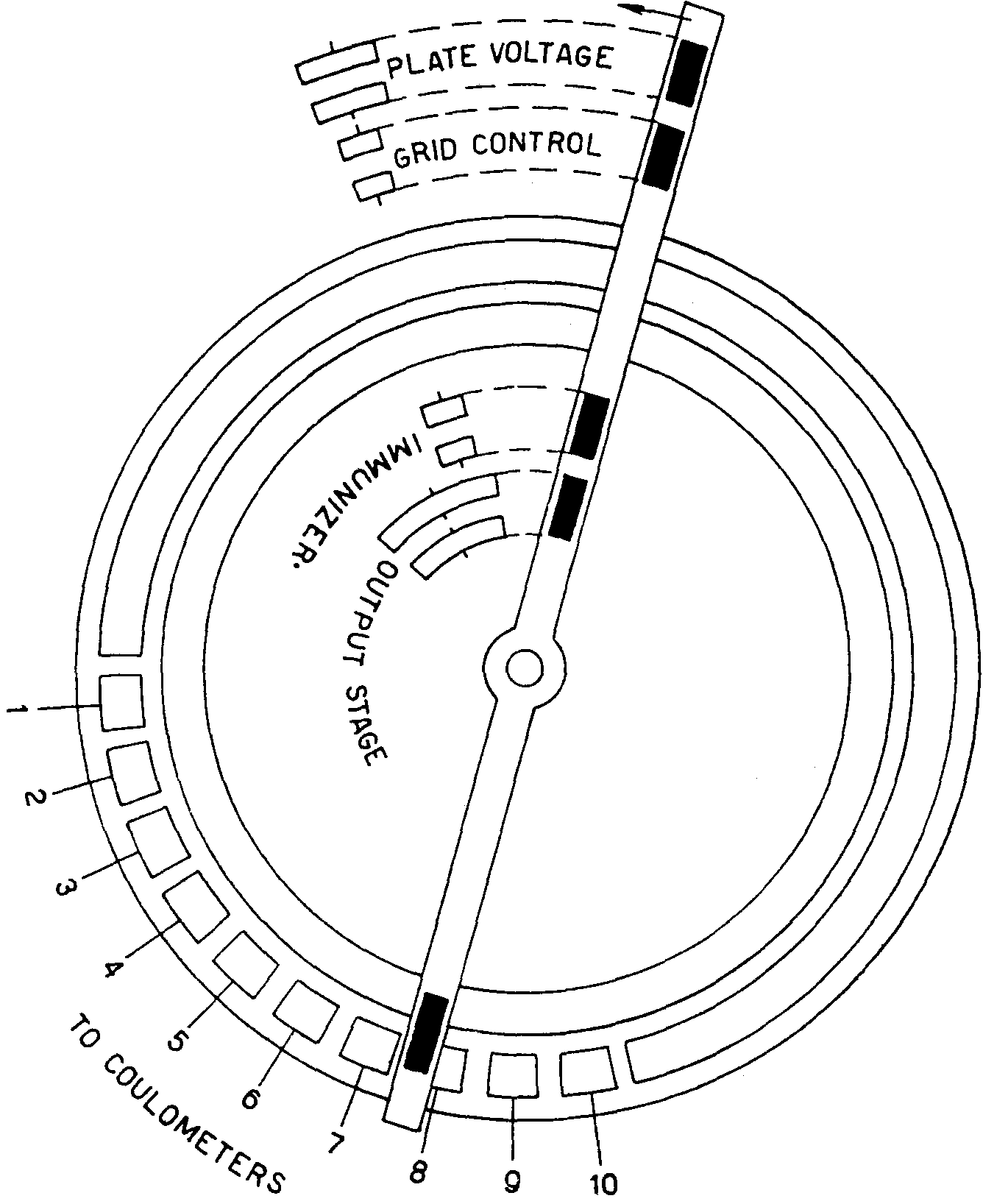 [rotating switch]