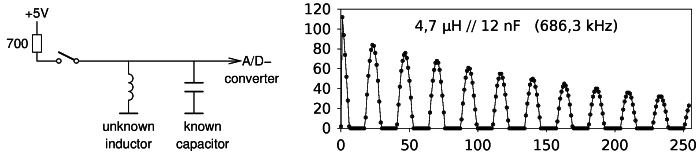 [example of inductance measurement]