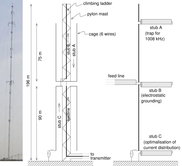 [one mast of the Flevo transmitter]