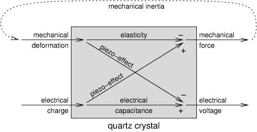 [equivalent circuit]