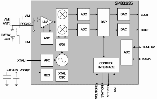 [Si4835 blockdiagram (from its datasheet)]