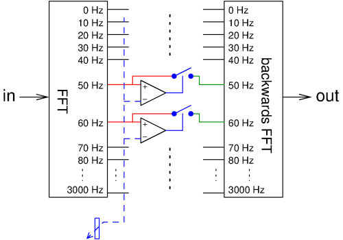 [digital noise reduction block schematic]