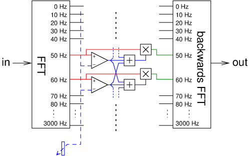 [digital noise reduction block schematic]