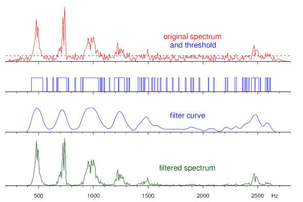 [digital noise reduction block schematic]