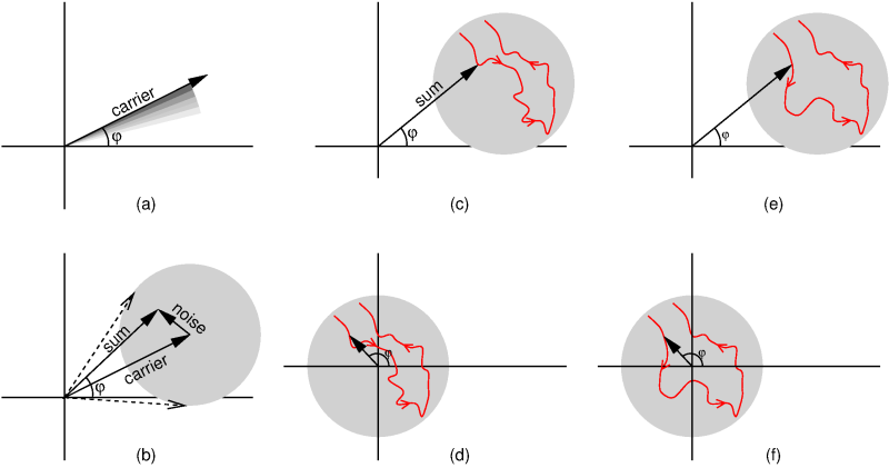 IQ plane diagrams