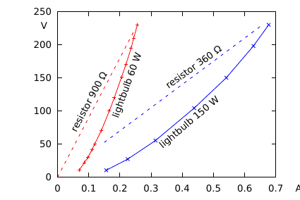 [current/voltage graph]