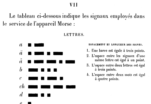 fragment from the 1865 ITU conference record [1]