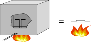 Antenna in a hot environment