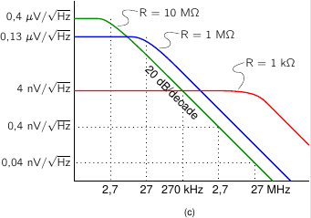 Bias circuit in active antenna