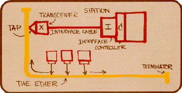 Metcalfe's ethernet sketch