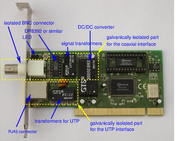 Ethernet board for PC