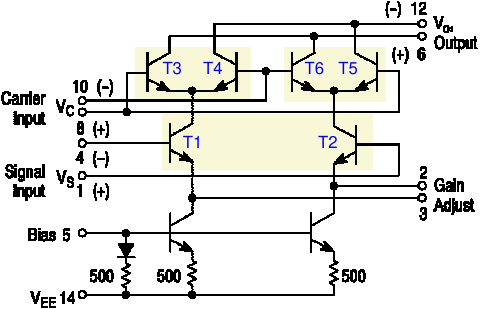 Internal circuit of the MC1496