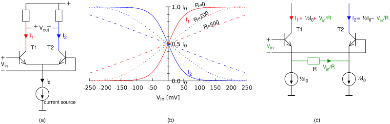 circuit diagrams of long-tailed pair