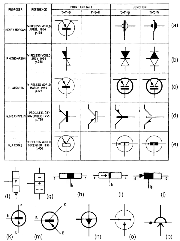 Various proposed symbols for the junction transistor