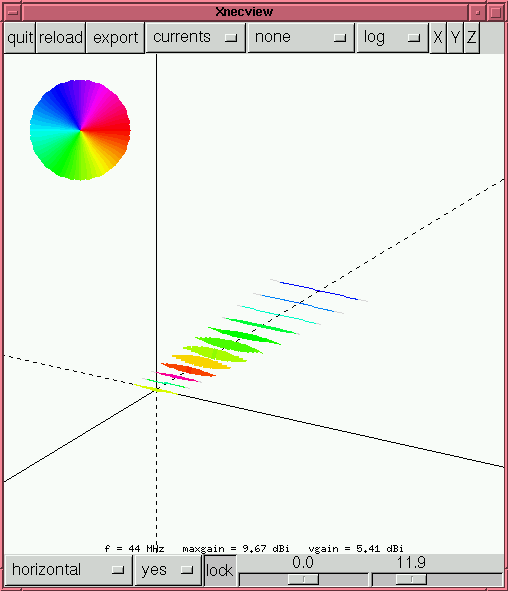 [xnecview window showing current distribution]