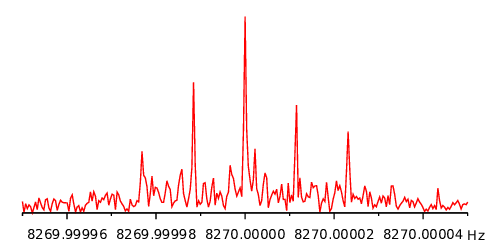 spectrum at 8270 Hz