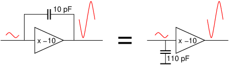 [the Miller effect]